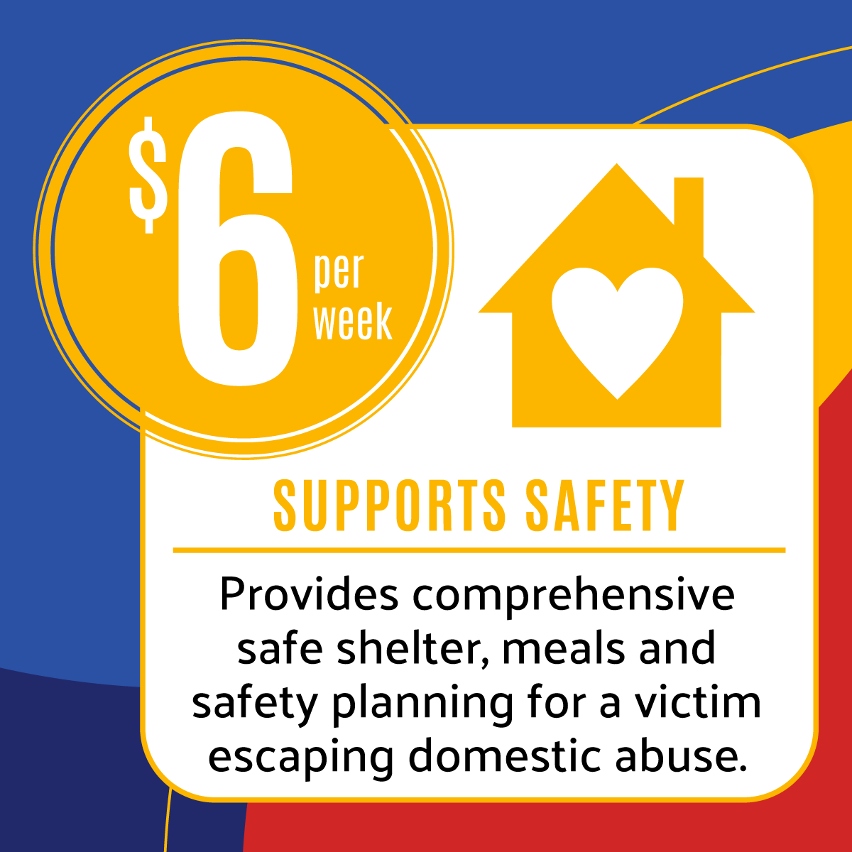 A graphic on a red, blue and yellow background with a yellow house and a yellow icon that says “$6 per week,” followed by text that states: "Supports Safety,” and “Provides comprehensive safe shelter, meals and safety planning for a victim escaping domestic abuse."